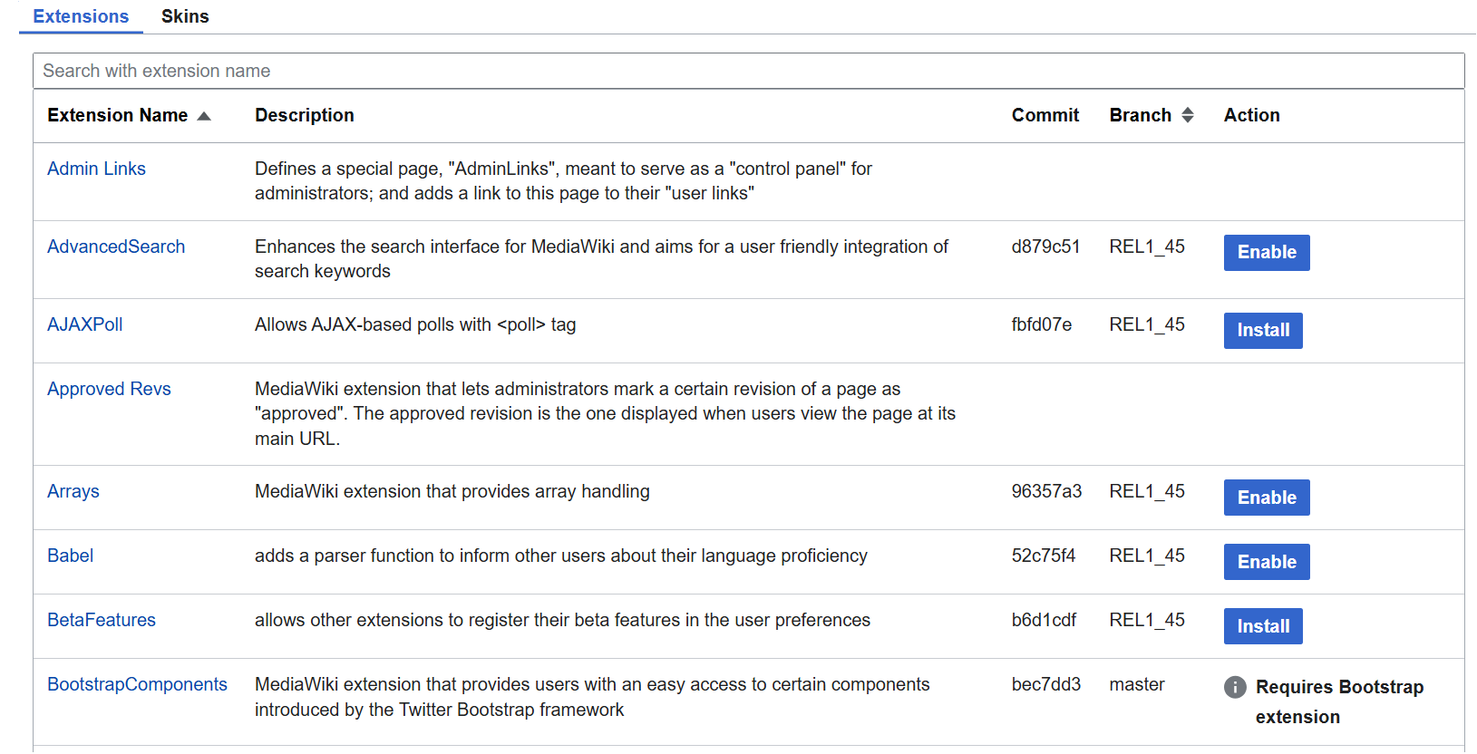 Working with MediaWiki - Chapter 2